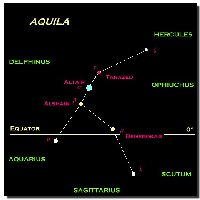 L'Aigle - (Aquila [Aql])