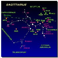 Le Sagittaire - (Sagittarius [Sgr])