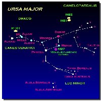 La Grande Ourse (Ursa Major [UMa])