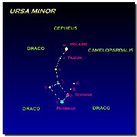 La Petite Ourse (Ursa Minor [UMa])